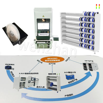Sistem Manajemen Informasi Produksi Bengkel Sistem Rak Gudang Cerdas Sistem MES Sistem Kontrol Digital